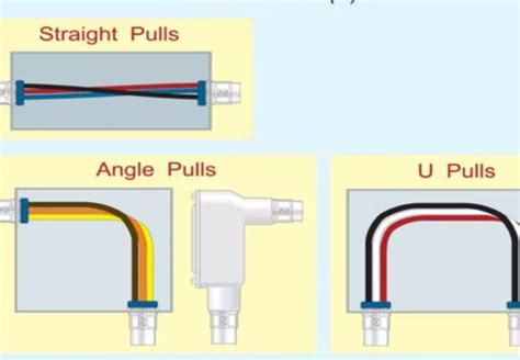 what is a pull box electrical|different types of pull boxes.